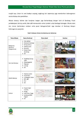 
Destinasi-Wisata-Kelas-Dunia-Provinsi-Jawa-Barat_page-0053
