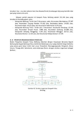 
Dossier Geopark Nasional Pulau Belitong 15
