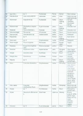 Laporan Riset Khusus Eksplorasi Pengetahuan Lokal Etnomedisin dan Tumbuhan Obat di Indonesia Berb...