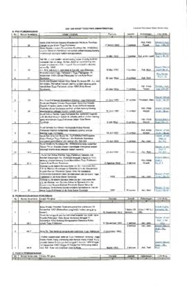 SURAT PERNYATAAN STATUS HUKUM ARSIP